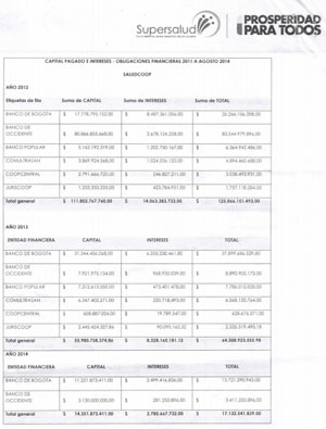 SaludCoop's financial records. (click to see PDF)
