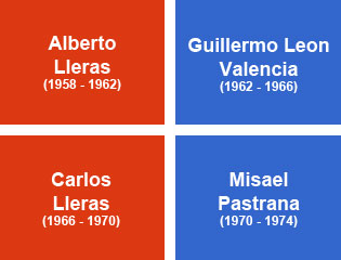 National Front governments