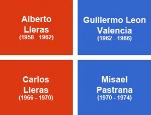 National Front governments