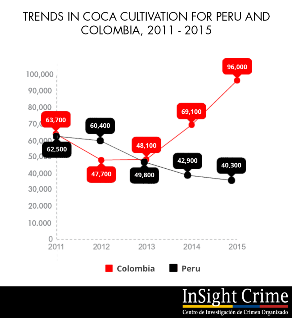 16-10-12-colombia-peru-graph